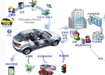 御車無(wú)憂 整合汽車租賃資源，掘金汽車服務(wù)價(jià)值洼地